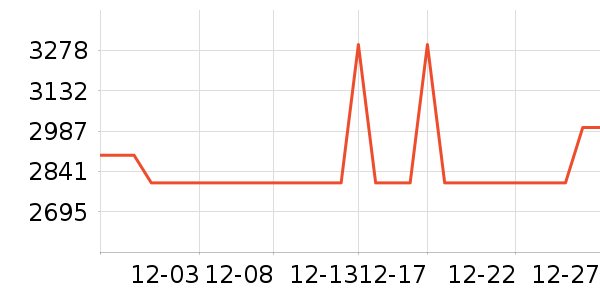 ϲ���Ŵ���ʷ�۸�