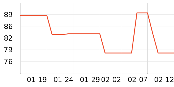 ������ˮ��ʷ�۸�