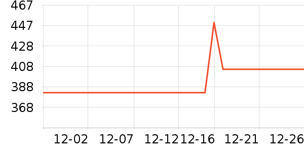 ���ƹ�յ�����ʷ�۸�