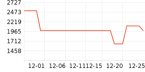 ŷ�����Ŵ���ʷ�۸�