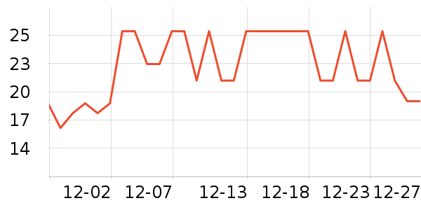 �Ϲ��۽�/����/������ʷ�۸�