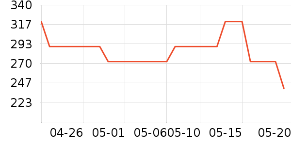 ����Ȫ��ˮ����ʷ�۸�