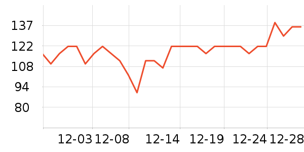 Puppytie���������Ʒ��ʷ�۸�