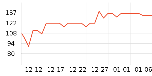 Puppytie���������Ʒ��ʷ�۸�