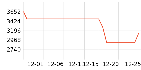 ŷ�����Ŵ���ʷ�۸�