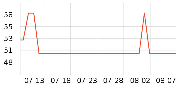 ��ά�ŷ�ɹ˪��ʷ�۸�