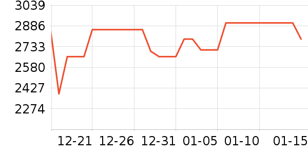 ŷ�����Ŵ���ʷ�۸�