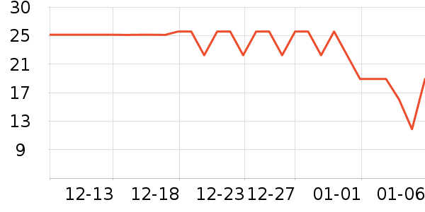 ONEFULLƤ�߻�����ʷ�۸�