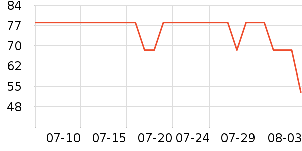 ��Ȼ��ˬ��ˮ��ʷ�۸�