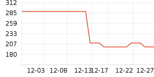 ���ٰ뿧��/�̲���ʷ�۸�