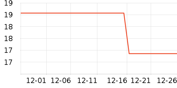 ���������޸���ʷ�۸�