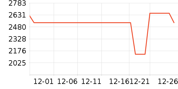 ŷ�����Ŵ���ʷ�۸�