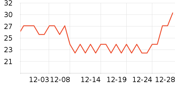 ��Ȼ��԰��Һ��˪��ʷ�۸�