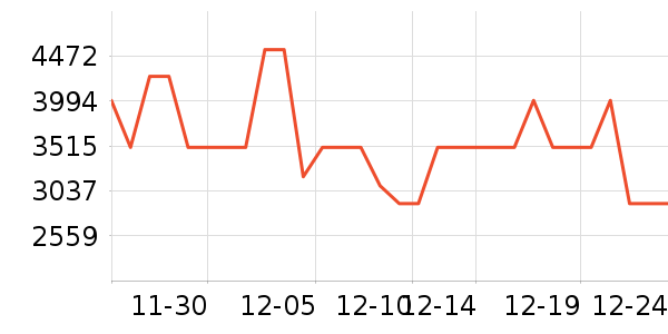 MCM����Ů����ʷ�۸�