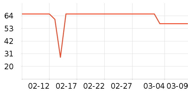 ��ֻ������/������ʷ�۸�