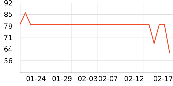 �������뵶��ʷ�۸�