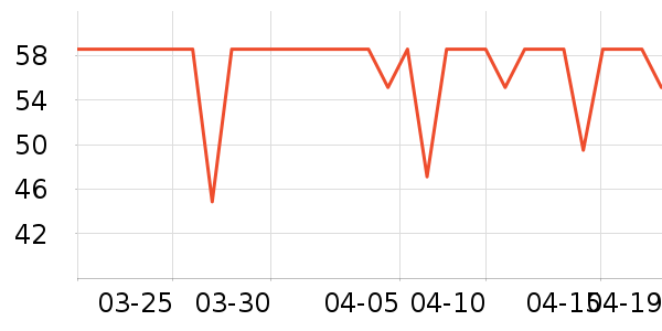 ��ֻ������/������ʷ�۸�