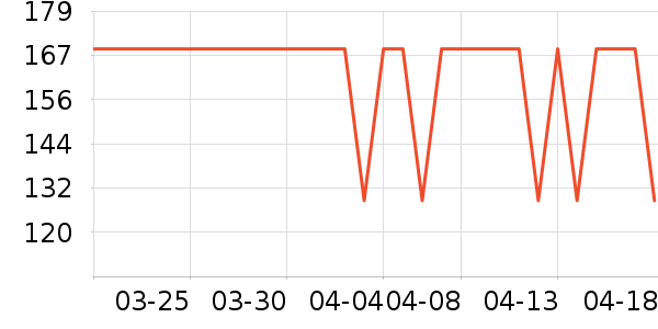 ����ʼ����ʷ�۸�