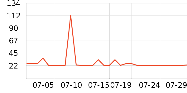 ��Ķ�����������ʷ�۸�