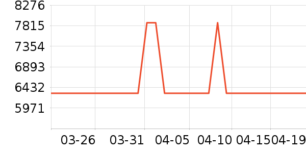 ��ɶ�������ʷ�۸�