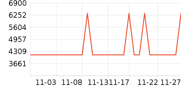 ����ϴ�»���ʷ�۸�