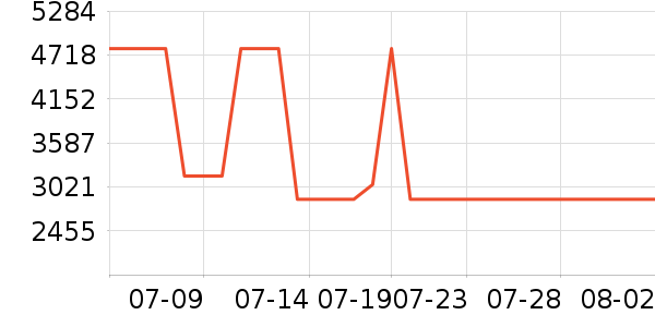 ʯͷɨ�ػ�������ʷ�۸�