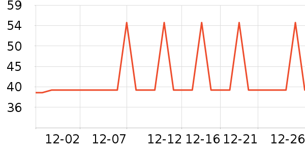 �Ź�������ʷ�۸�