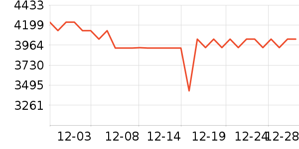 MLILY������ʷ�۸�