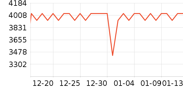 MLILY������ʷ�۸�