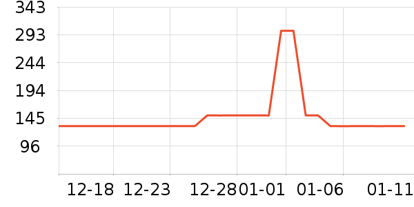 ����Ħ�г�ͷ����ʷ�۸�