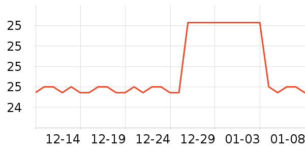 ���Ʒ�����ʷ�۸�