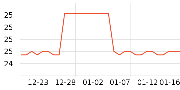 ���Ʒ�����ʷ�۸�