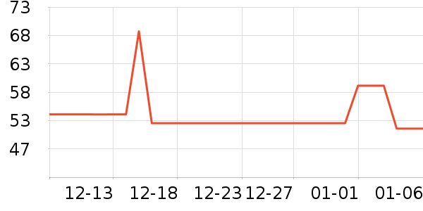 SOFT99ϴ��������ʷ�۸�