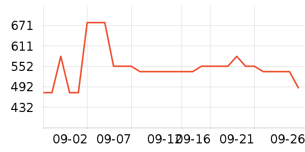 ����Ů����ʷ�۸�