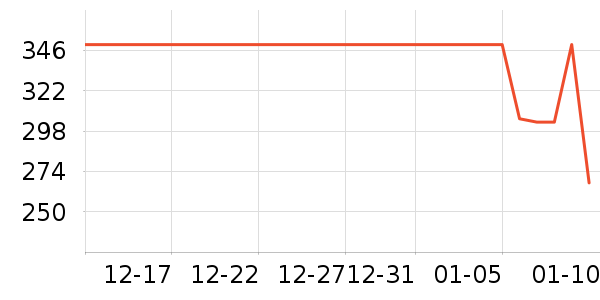 ��ɪʿ�˶�Ь��ʷ�۸�