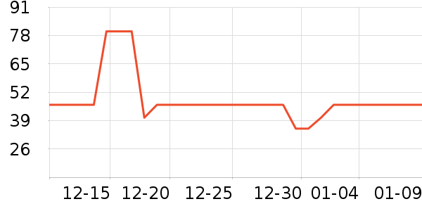 ����˼��̺/�ص���ʷ�۸�