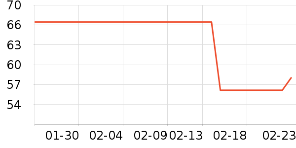 ����������е��ʷ�۸�