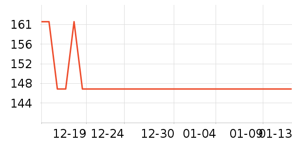 ����˼��̺/�ص���ʷ�۸�