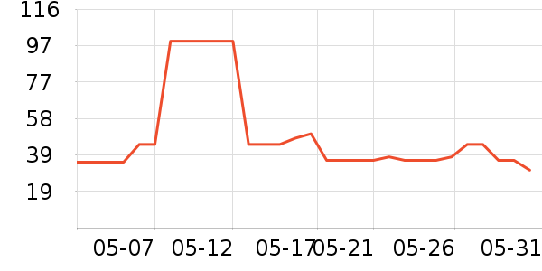 �Ա���ȫ������ʷ�۸�