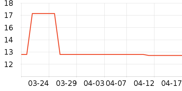 ��ά�Ž�������ʷ�۸�