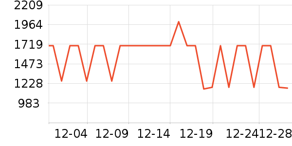 ����ϴ�»���ʷ�۸�