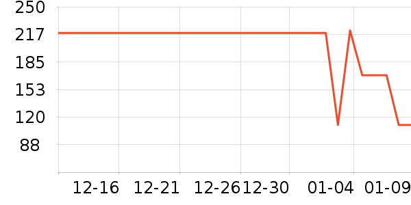 MQD��ͯ������ʷ�۸�