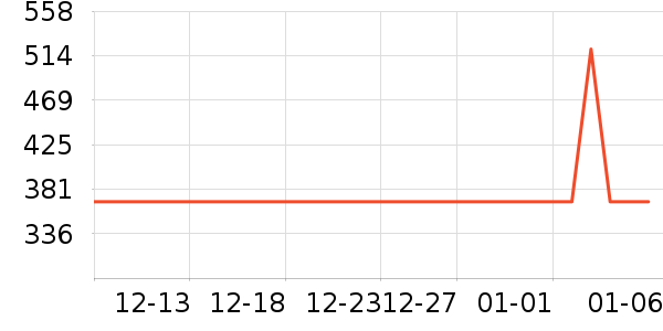 �����س������������ʷ�۸�