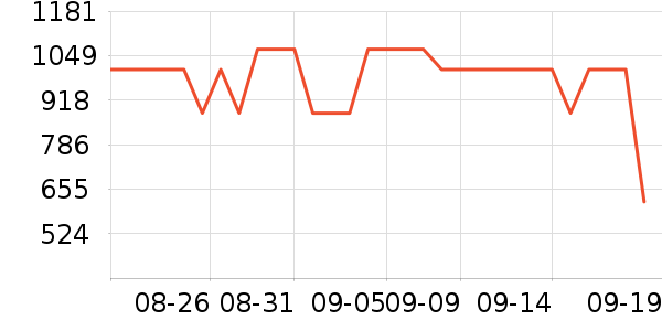CHUMSǢǢ�����װ��ʷ�۸�