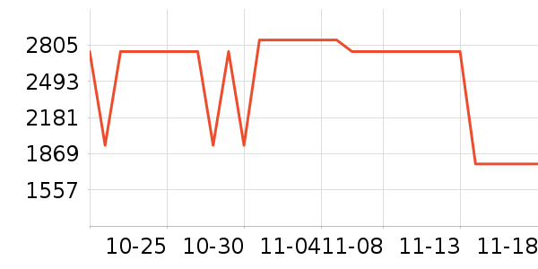 COOGI�������ʷ�۸�