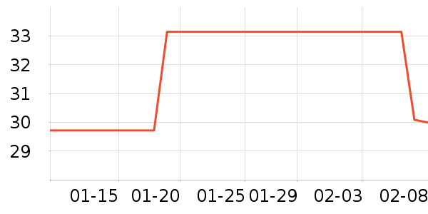 if������ʷ�۸�