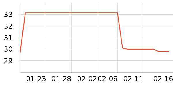 if������ʷ�۸�