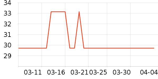 if������ʷ�۸�