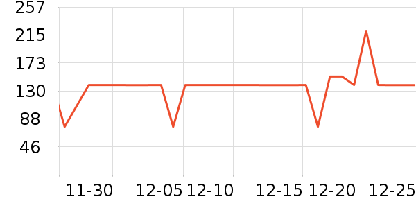 ѩ�зɿ�����ʷ�۸�