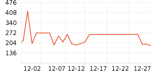 361���˶�װ��ʷ�۸�